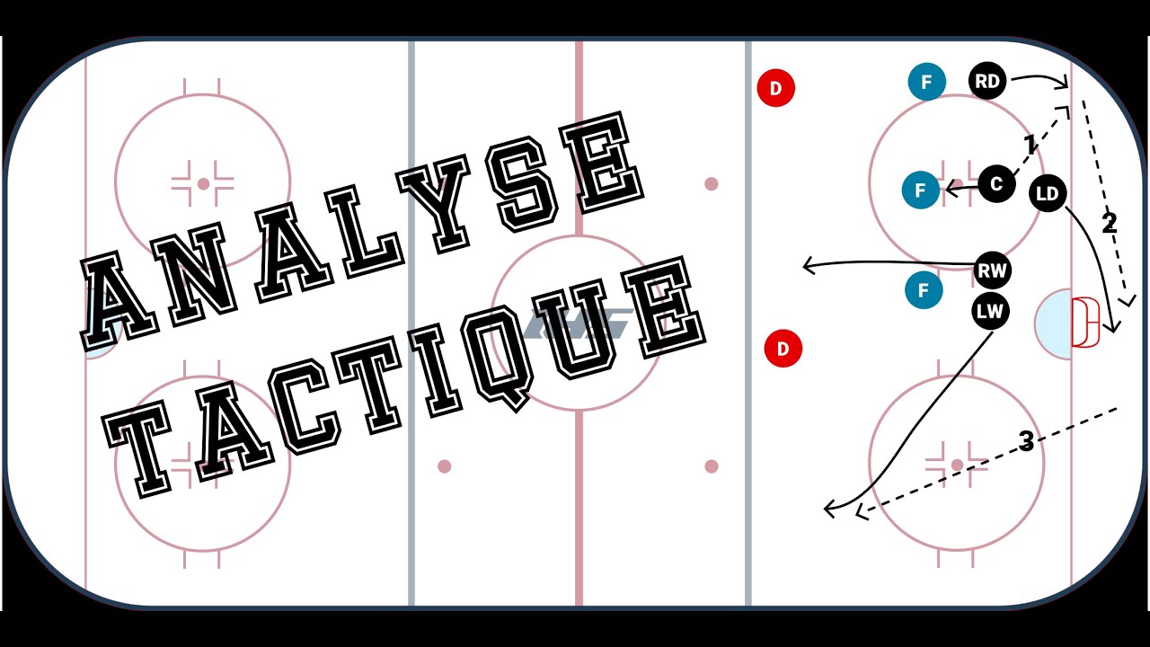 Analyse de la phase de face off défensive