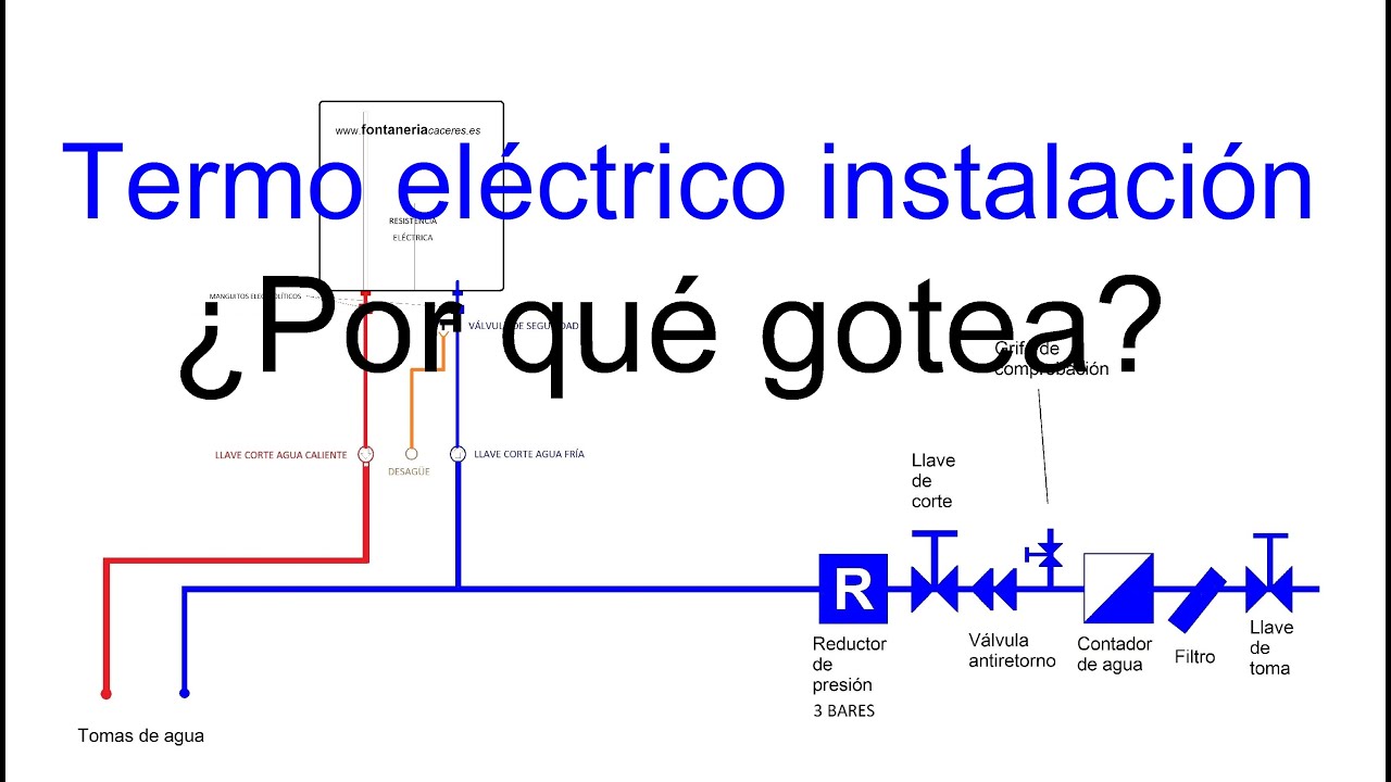 Por qué gotea la válvula de seguridad del termo eléctrico.