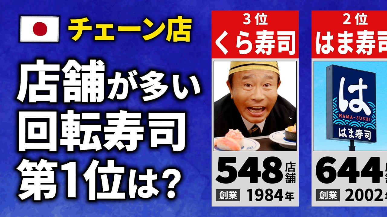回転寿司チェーンの店舗数ランキング【20位〜1位】