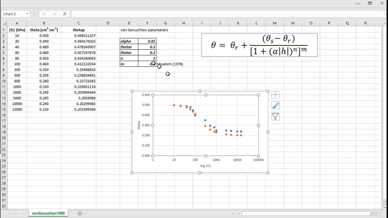 Fitting water retention data using Excel