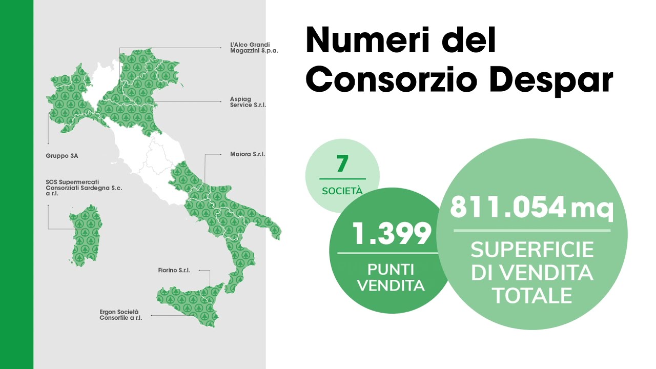 Despar Italia - highlights 2020