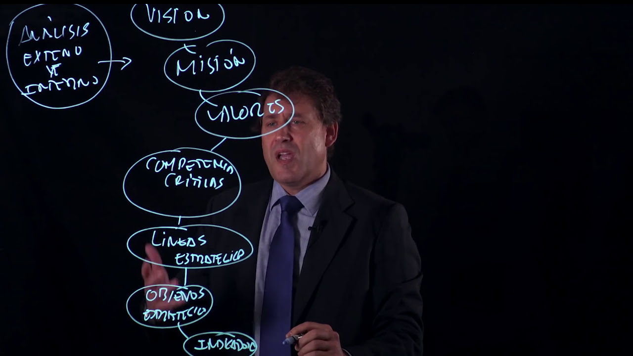 Balanced Scorecard, Cuadro de Mando Integral - Antonio Martín
