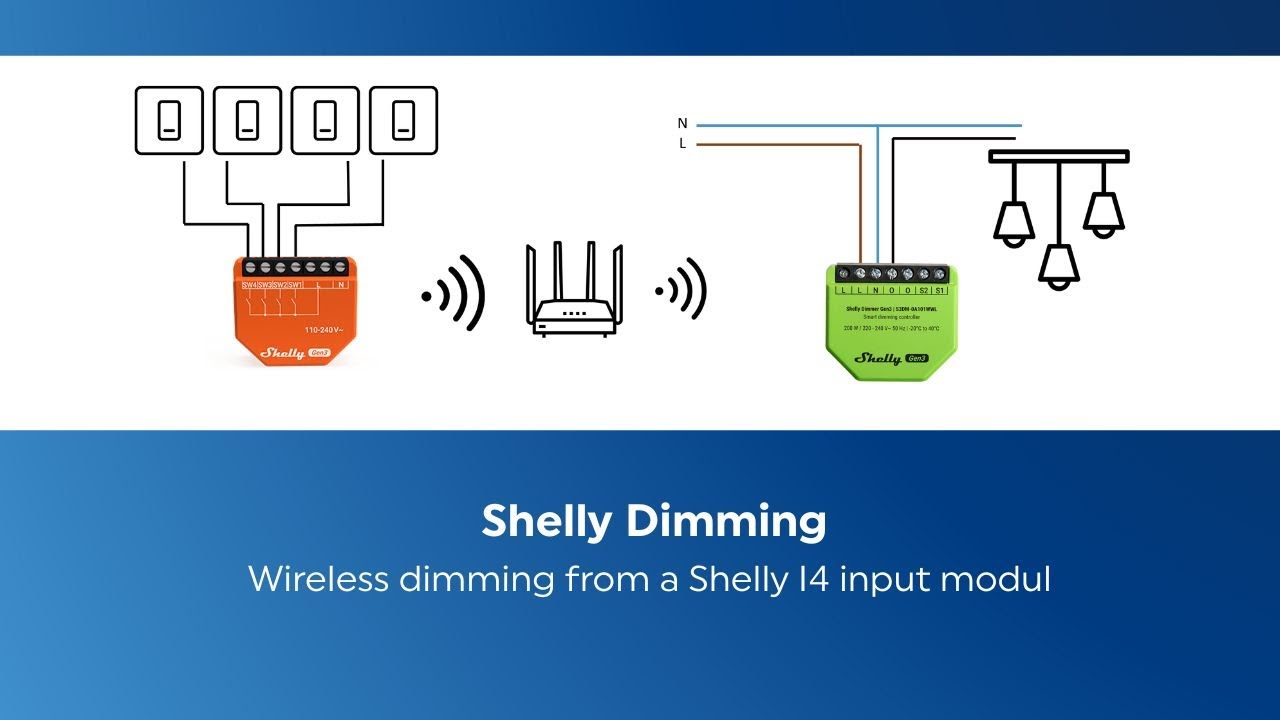 How to control a Shelly Dimmer wireless from an Input module with dimming