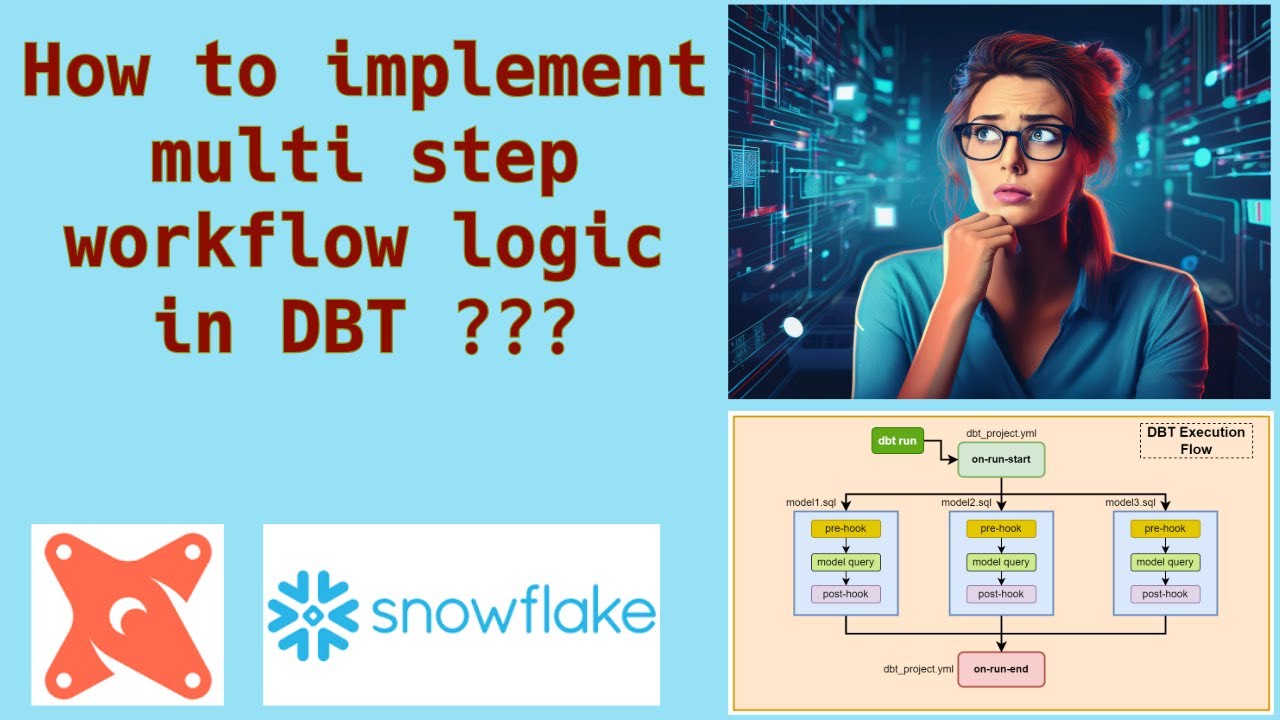 How to use dbt pre-hook and post-hook | on-run-start and on-run-end #dbt #snowflake #dbtcoalesce