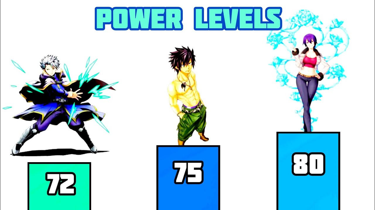 FAIRY TAIL POWER LEVELS ALL ARCS PART 2
