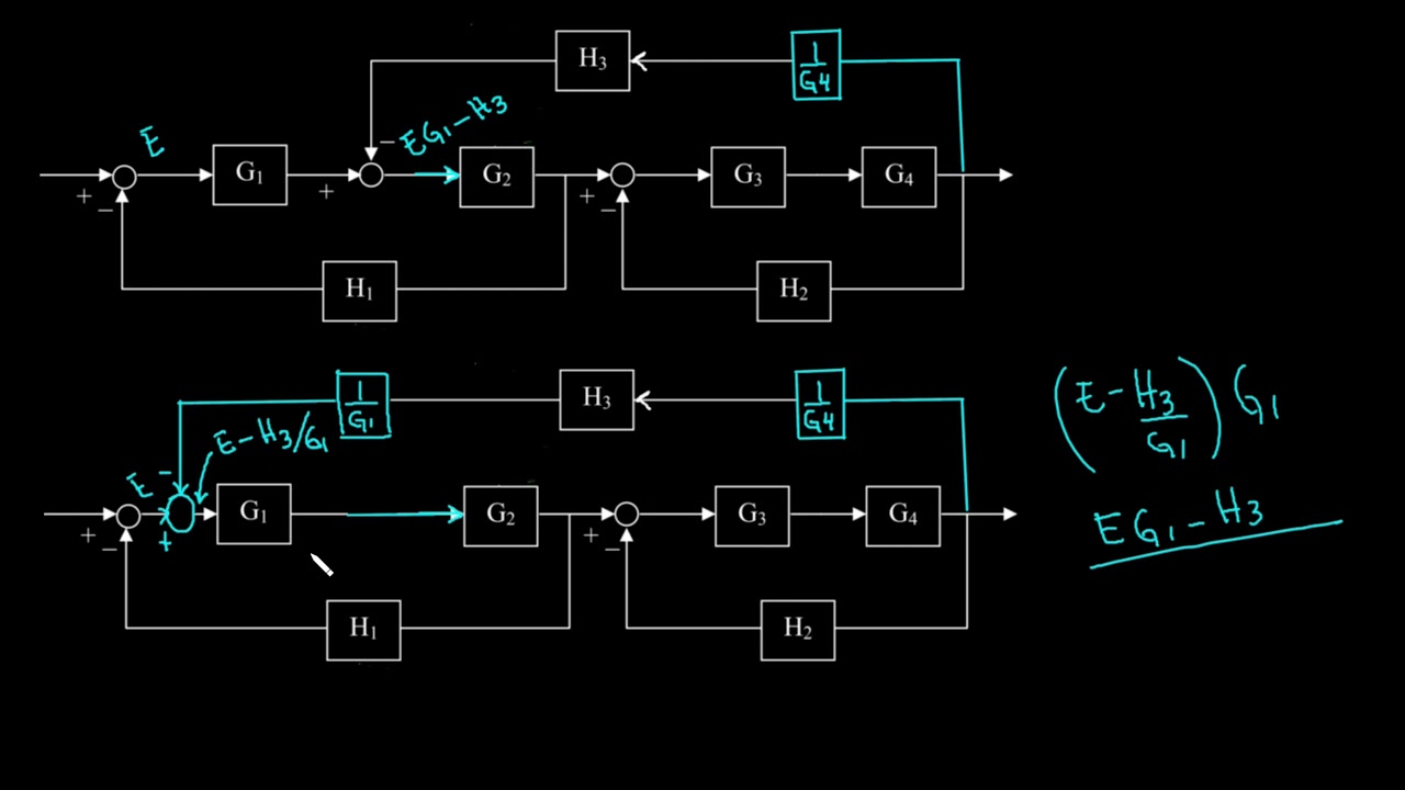 Reducción de diagramas de bloques ejemplo