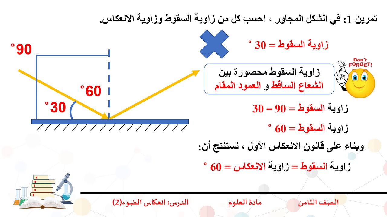الصف الثامن   العلوم   انعكاس الضوء 2