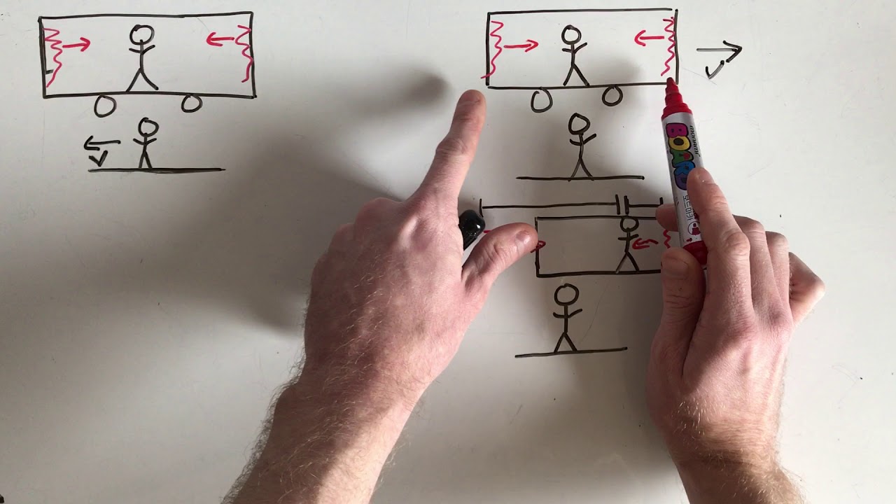 Special Relativity: Train/Lightning Paradox and Simultaneity