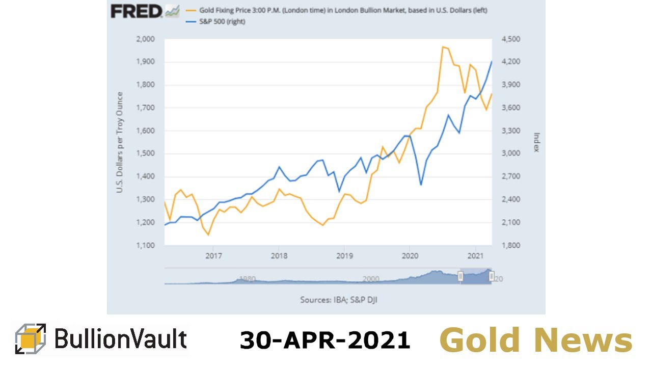 Gold Price News - 30-Apr-21 - Gold Price Slips as ETFs Shrink But Heads for 1st Monthly Gain of 2021