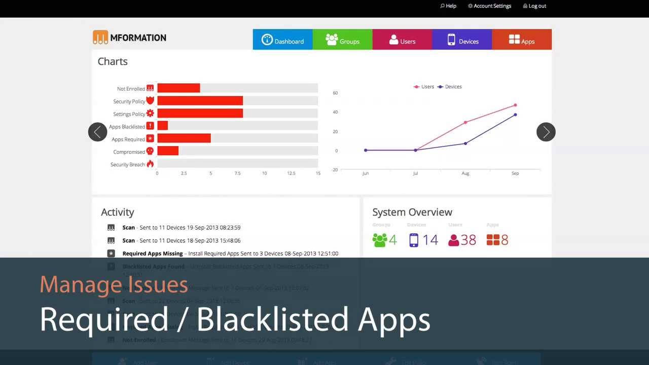 Mformation: Enterprise Mobility Manager