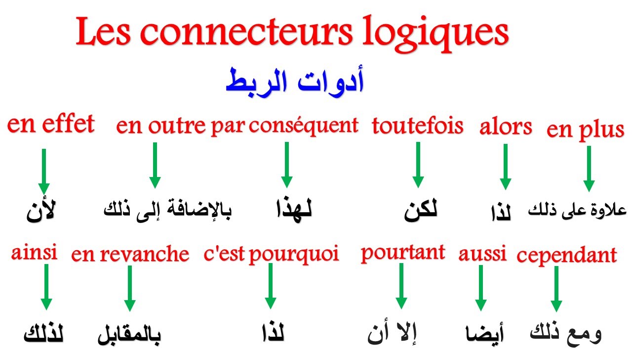 ✅les connecteurs logiques أدوات الربط بالفرنسية: حل عقدة ربط الكلمات والجمل بالفرنسية بأسهل طريقة