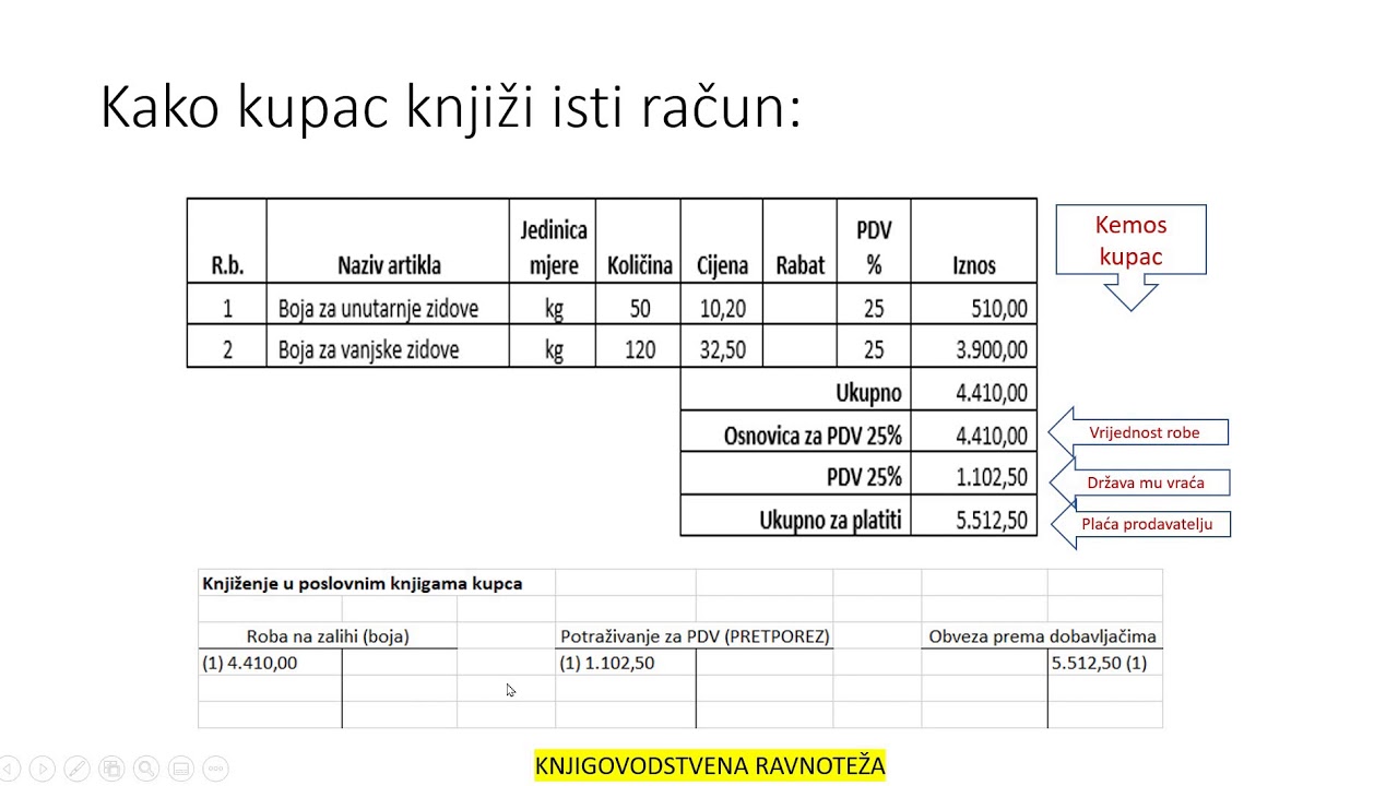 KNJIŽENJE IZLAZNIH I ULAZNIH RAČUNA