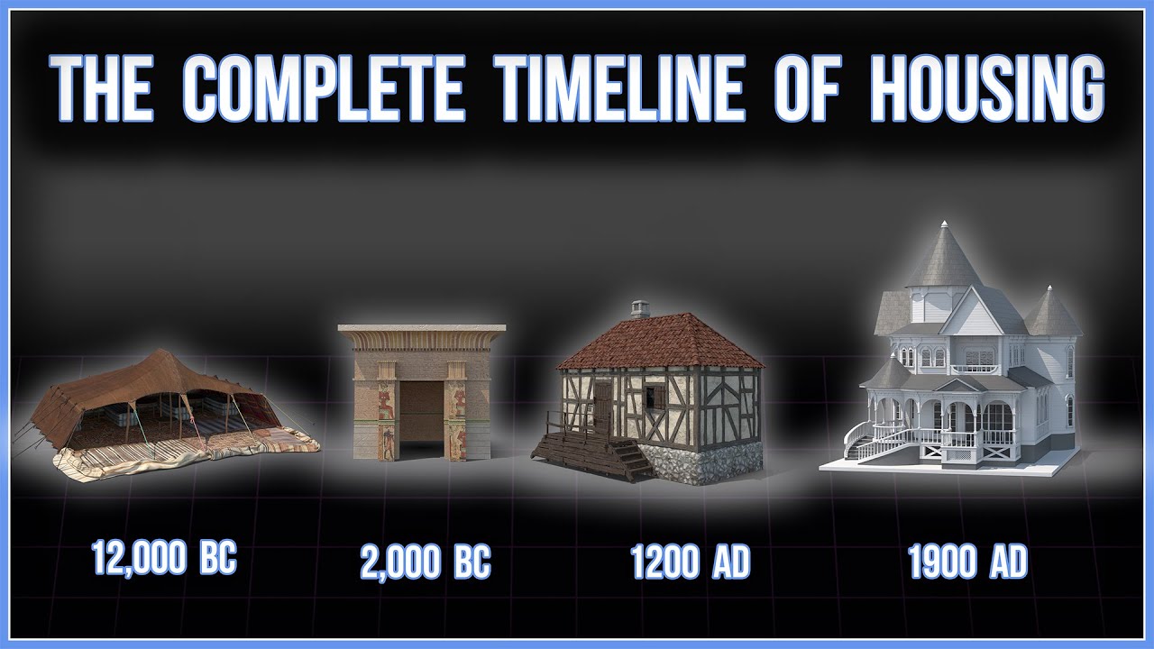 From Caves to McMansions: The Evolution of Housing 
