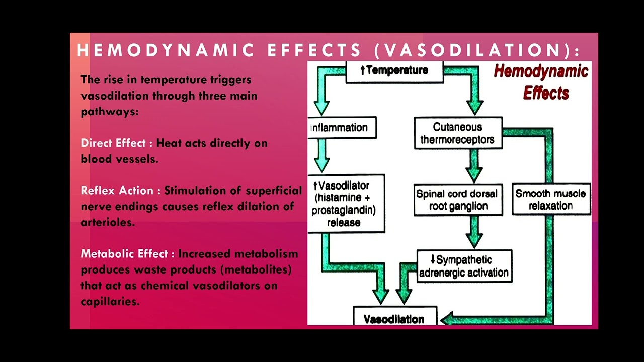 EFFECTS OF SHORTWAVE DIATHERMY