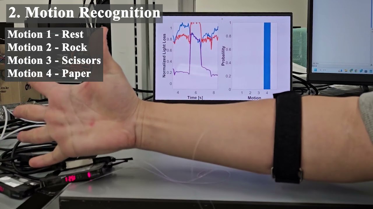 Force Myography (FMG) System Utilizing Force Sensor using Weaved Optical Fiber