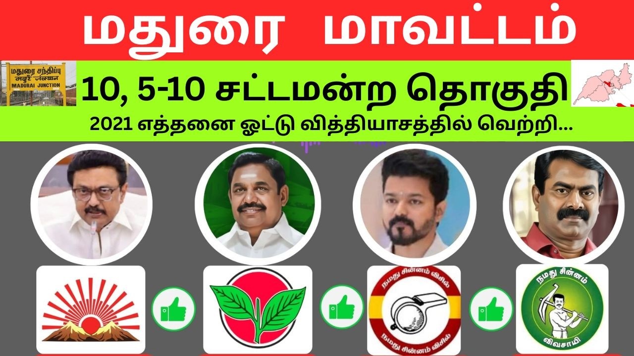 மதுரை  மாவட்டம் | 10, 5-10 சட்டமன்ற தொகுதி | 2021 எத்தனை ஓட்டு வித்தியாசத்தில் வெற்றி...