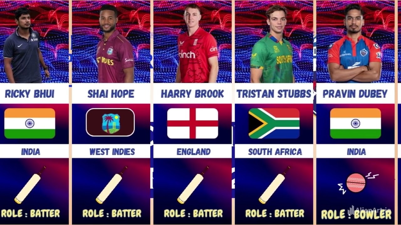 IPL 2024 | DC (Delhi Capitals) Squad After the Auction