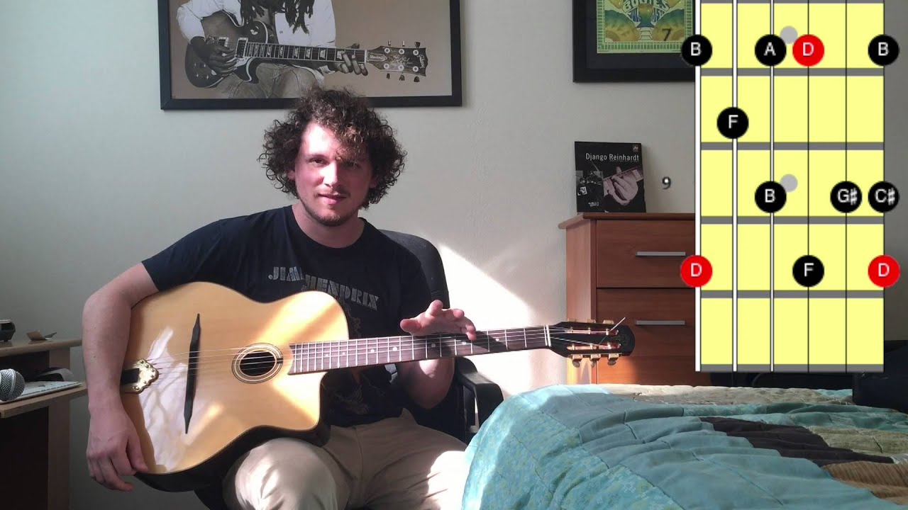 Gonzalo Bergara Arpeggios EXPLAINED: Part 4 Minor Swing (Gypsy Jazz Guitar Lesson)