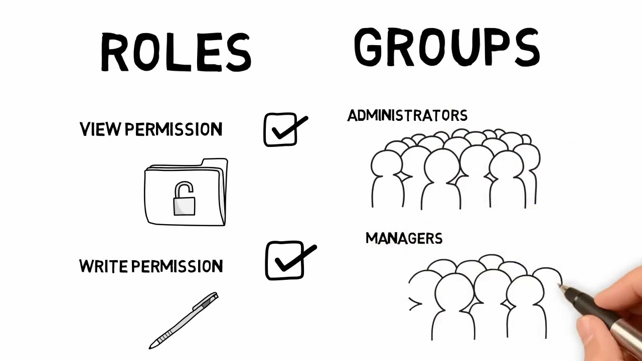 What Are  The Role Based Permissions In Successfactors Employee Central
