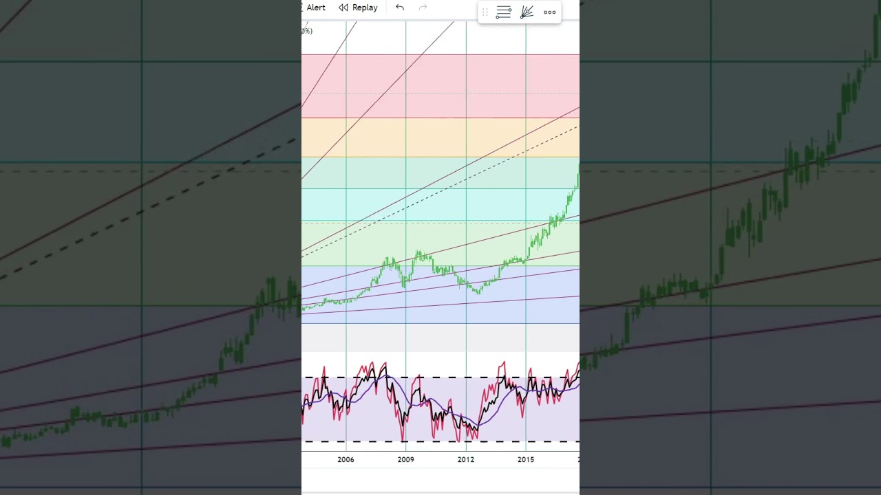Elbit Systems Ltd. Stock Trading | Financial Texture | Shorts #0538