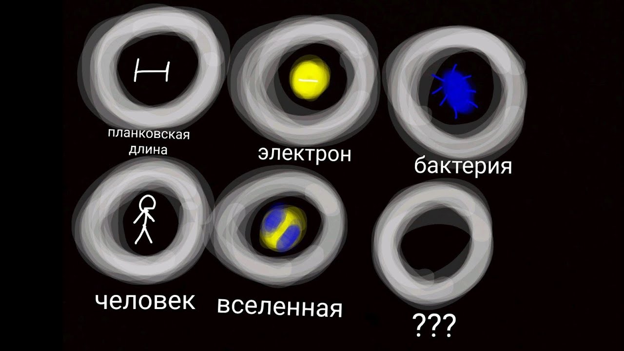 От 0 до абсолютной бесконечности метров