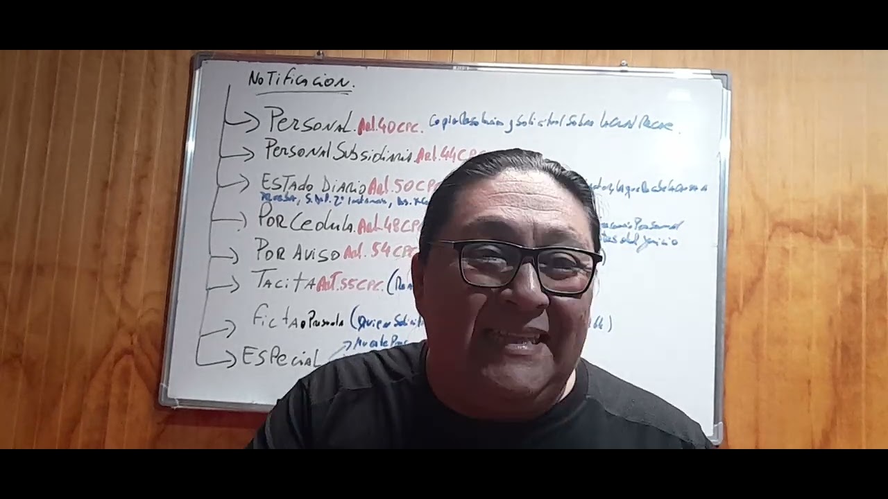 Capsula 11 - Derecho Procesal - Formas de Notificación.