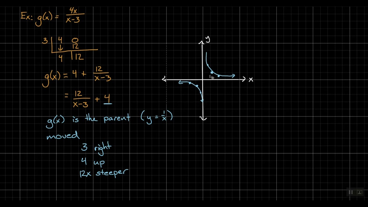 6th Hour Algebra 2 (1/13/26) - Lesson 4.2.1 - Graphing Rational Functions