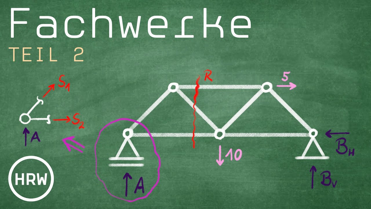 Übungsaufgaben // Ritterschnittverfahren, Knotenschnittverfahren und Nullstäbe bei Fachwerken