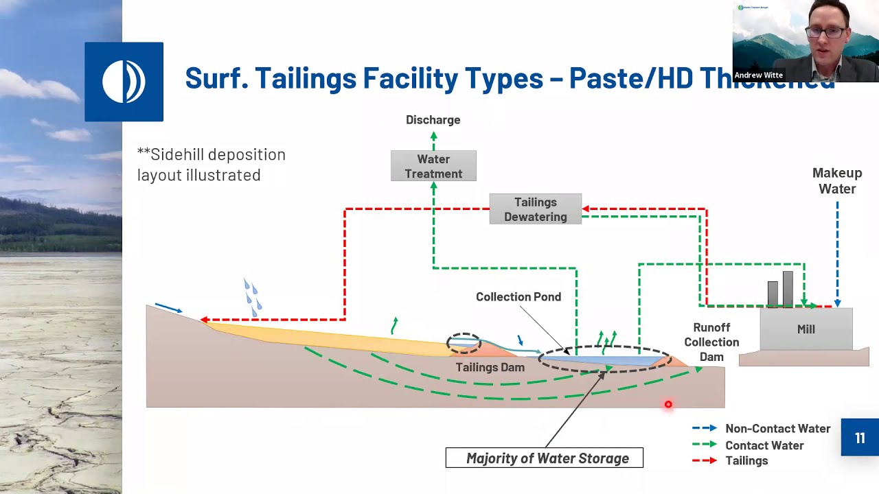 Tailings Management for Engineers