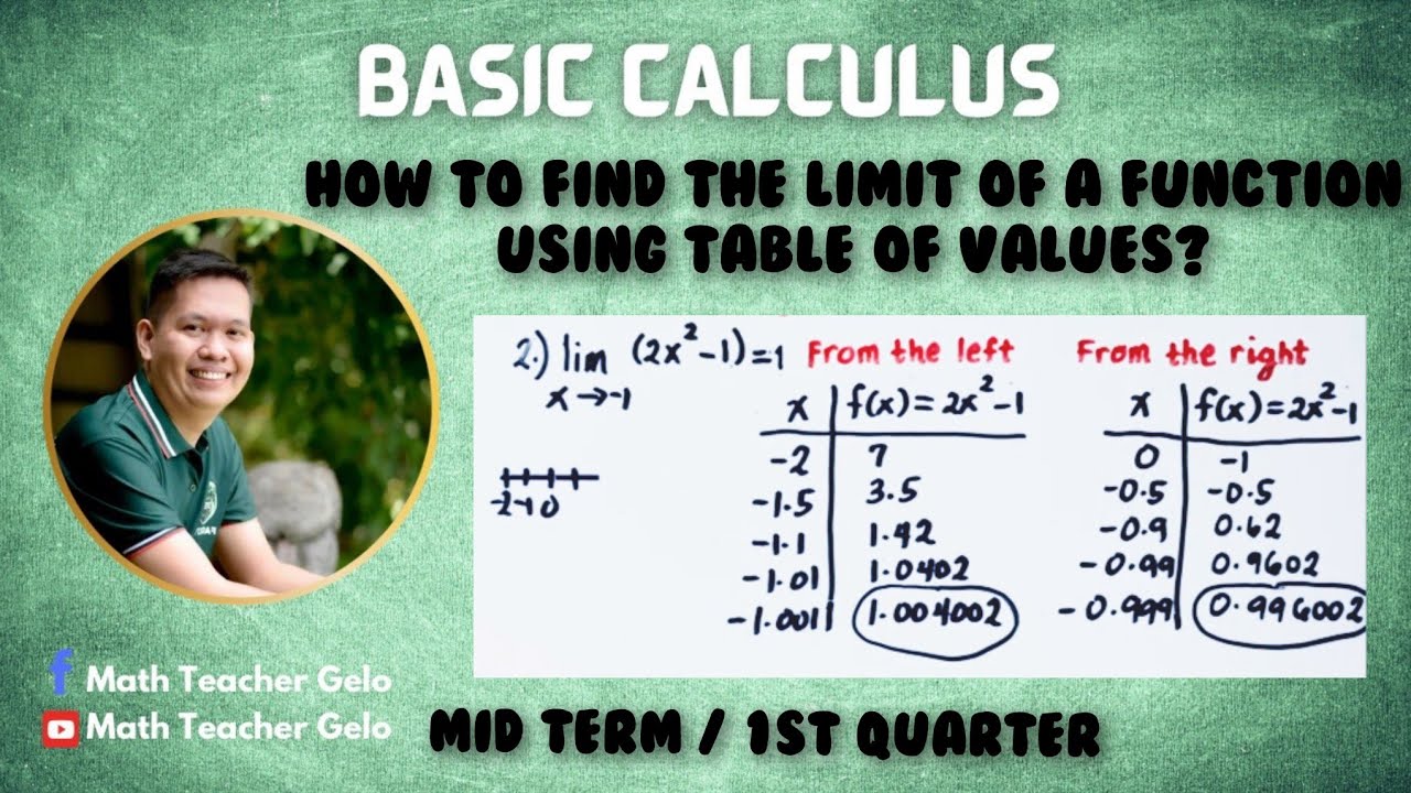 Basic Calculus | FINDING THE LIMIT OF A FUNCTION USING TABLE OF VALUES | Grade 12 STEM