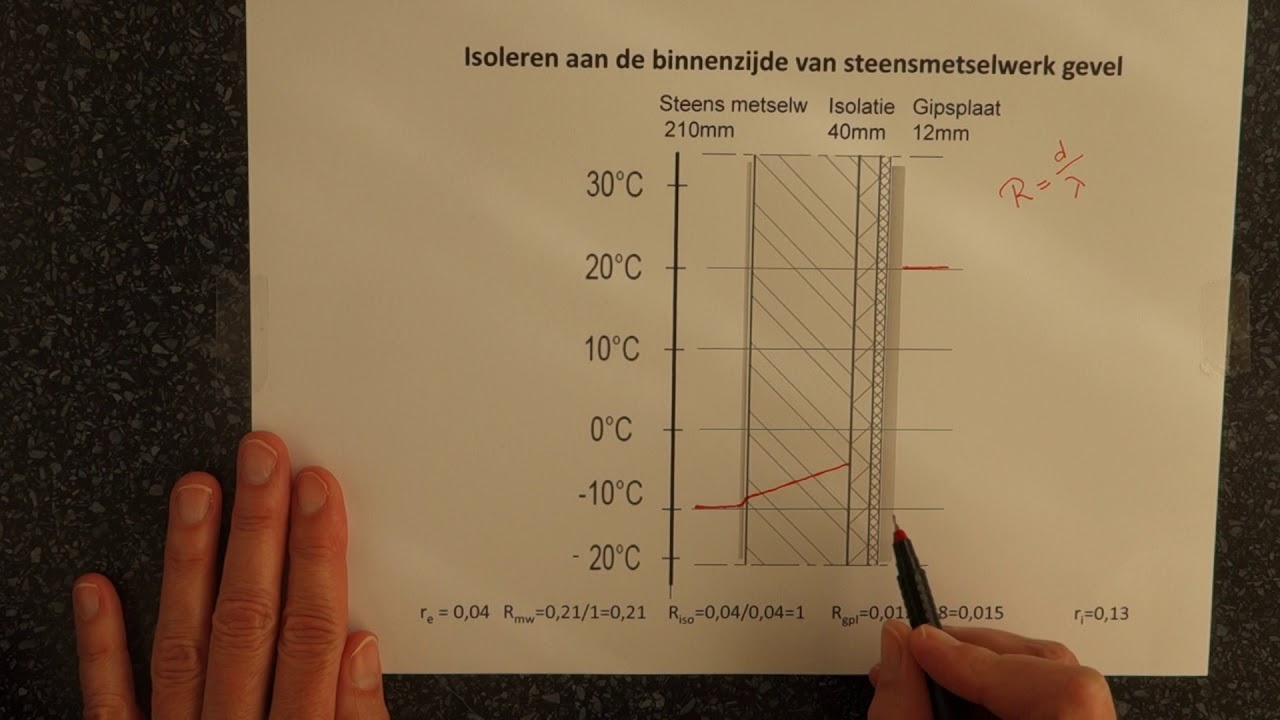 1.1 Tutorial Temperatuurverloop gevel schetsen