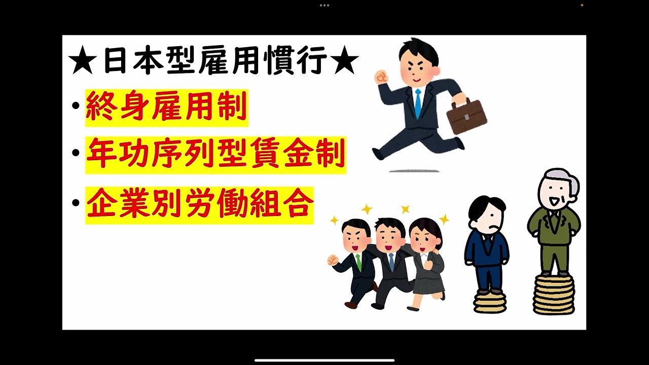 【公共】労働問題と雇用