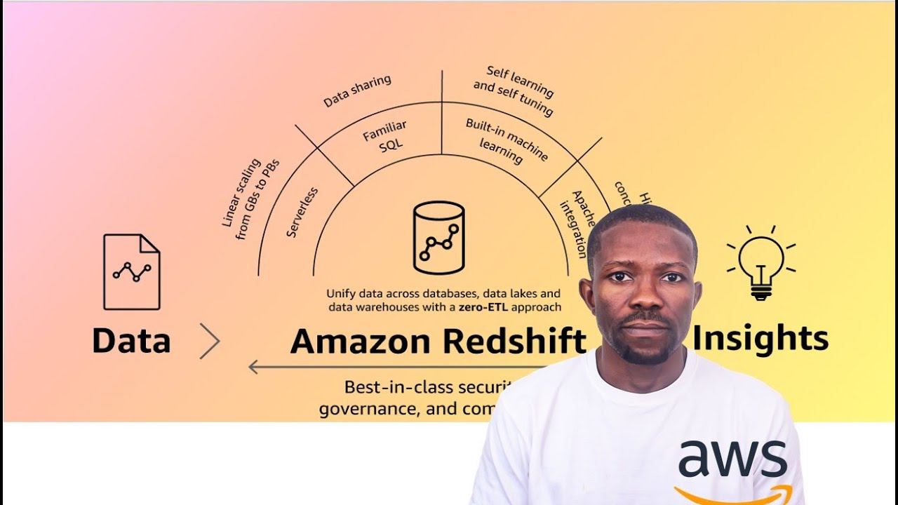 Создание масштабируемого хранилища данных с использованием AWS Redshift | Data Engineering