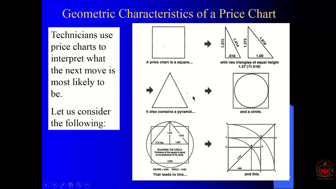 Larry Pesavento,  Fibonacci Patterns, Special Webinar //