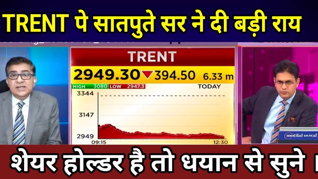 Trent Share Latest News 🔴 Trent Share Today Update, Market Trends, and Fundamental Analysis