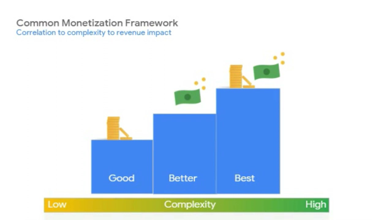To Build or To Buy: How to Approach Embedded Analytics