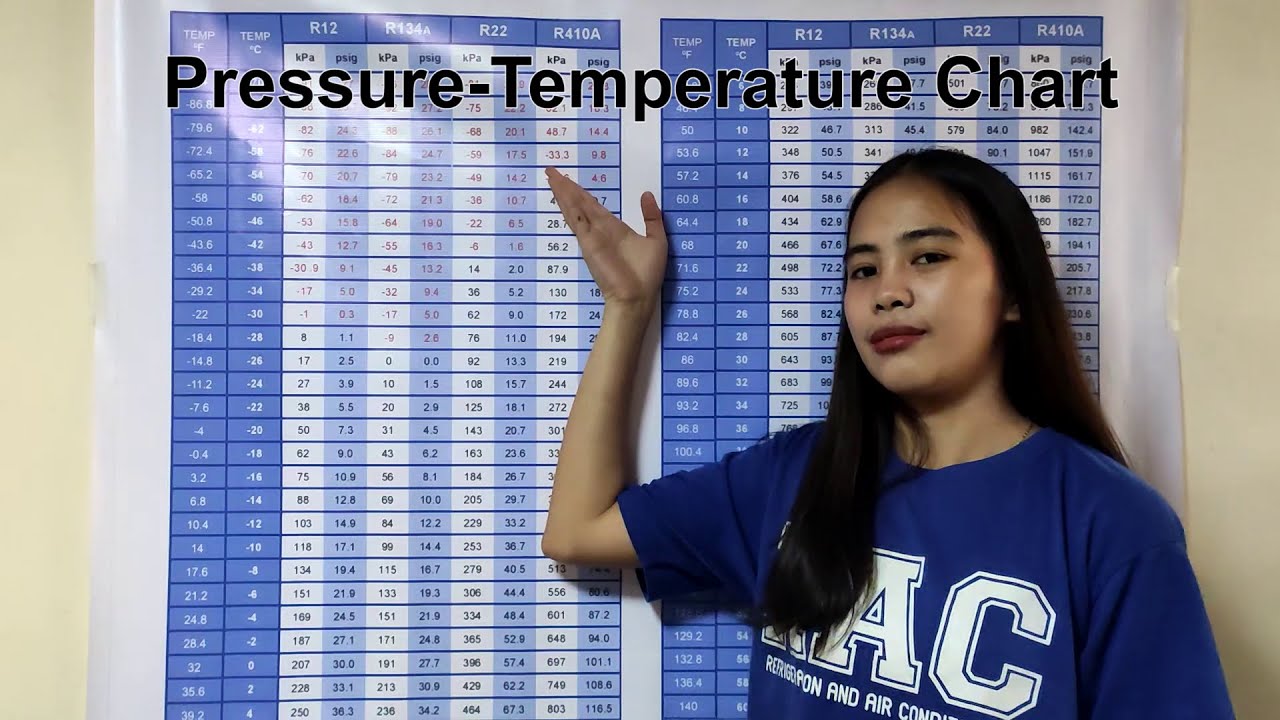 Ano ang Charging Pressure ng Refrigerator at Air Conditioner | Janelle 2020