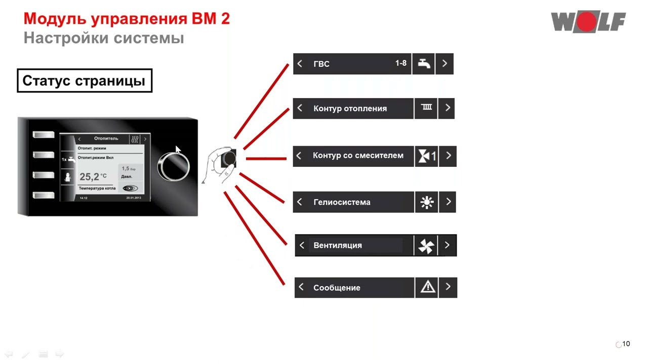 Разбор автоматики WRS от WOLF - вебинар
