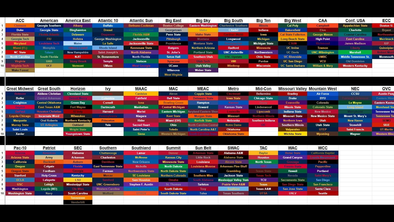 College Conference Realignment