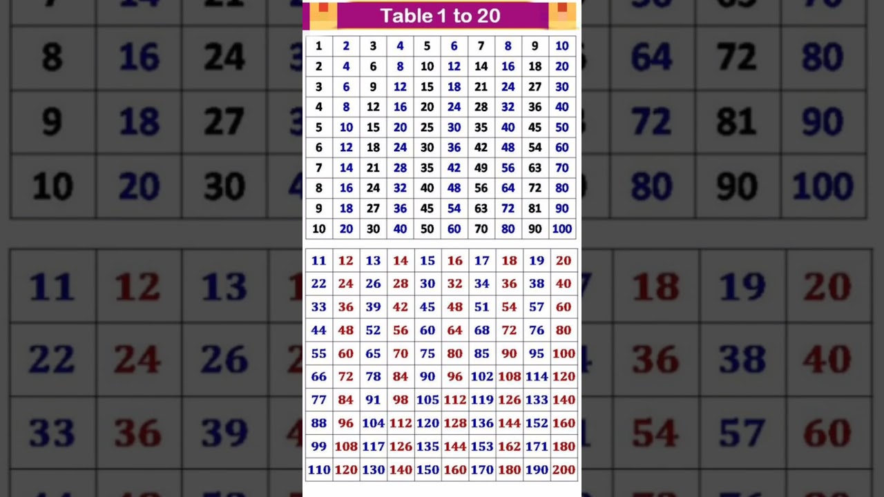 table 2 to 20|write table 2 to 20|2 se 20 Tak pahada|2 se 10 Tak pahada|15 se 20 Tak pahada|#table