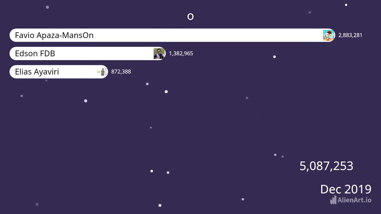 top 10 most popular youtube channels in bolivia