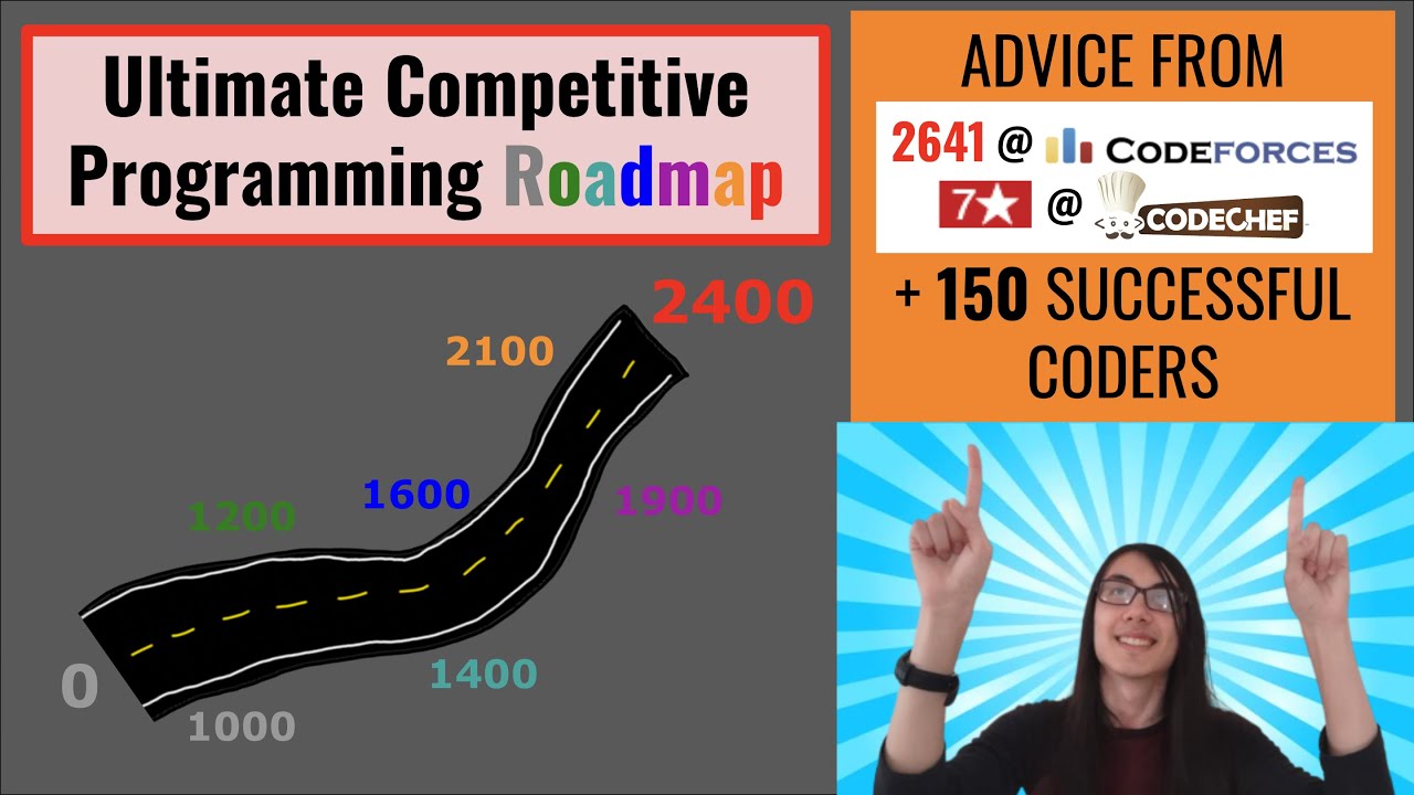 From Beginner to Grandmaster - Complete Roadmap for Competitive Programming