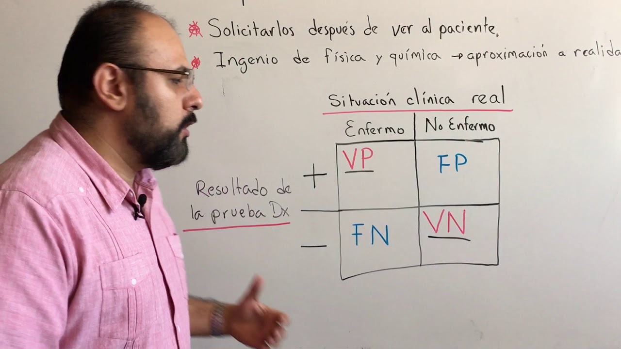 Pruebas diagn&oacute;sticas. Elementos b&aacute;sicos