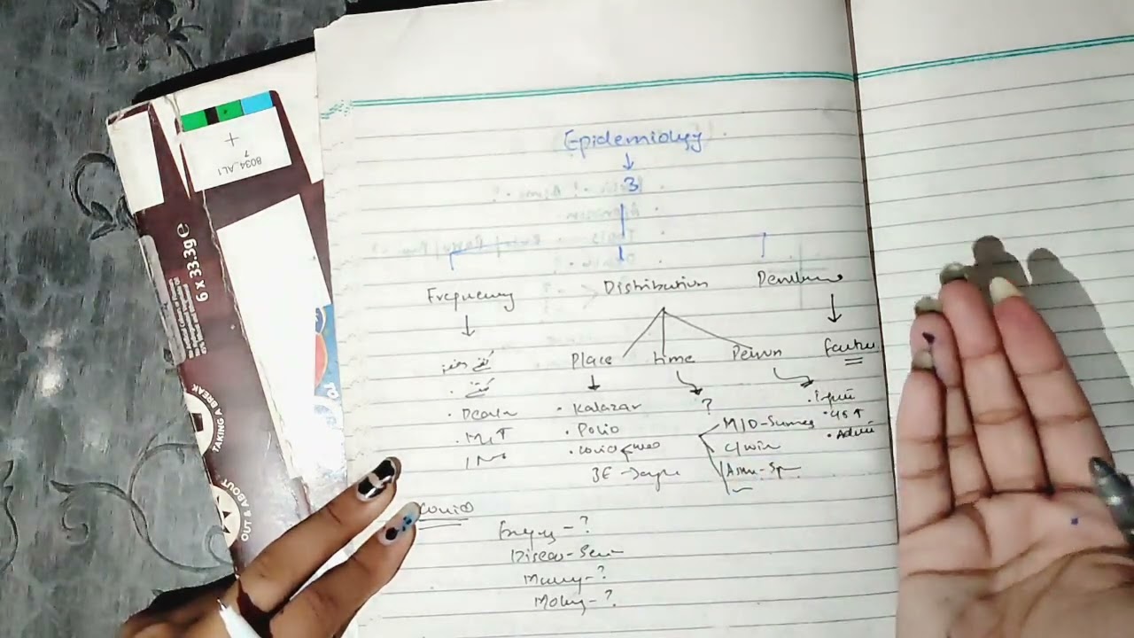 Epidemiology part 1, #community_medicine #epidemiology