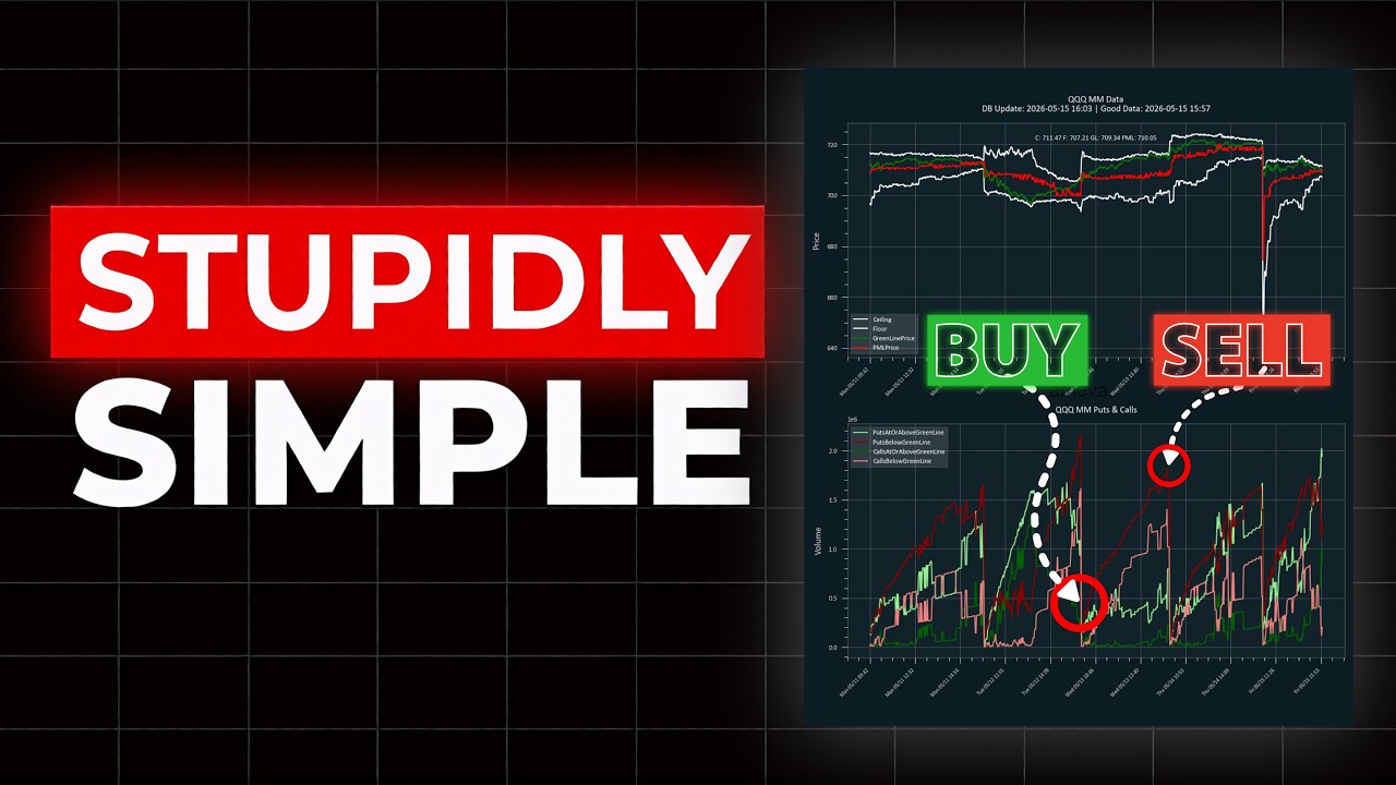 Read The Market Like A Pro Using OMM