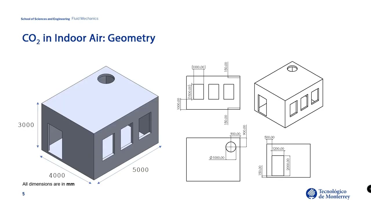 SOLIDWORKS Flow Simulation: CO2 в классе
