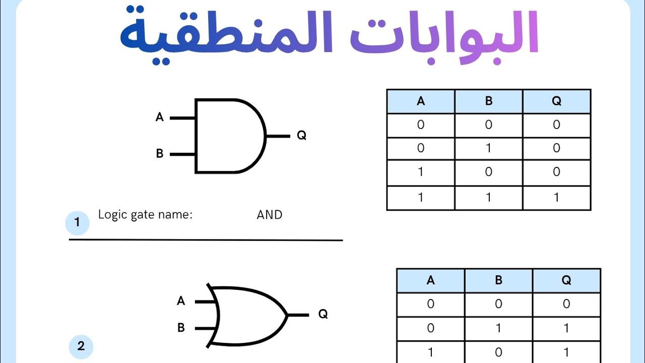 الدوائر المنطقية برمجة وذكاء أصطناعى للصف الأول الثانوي 