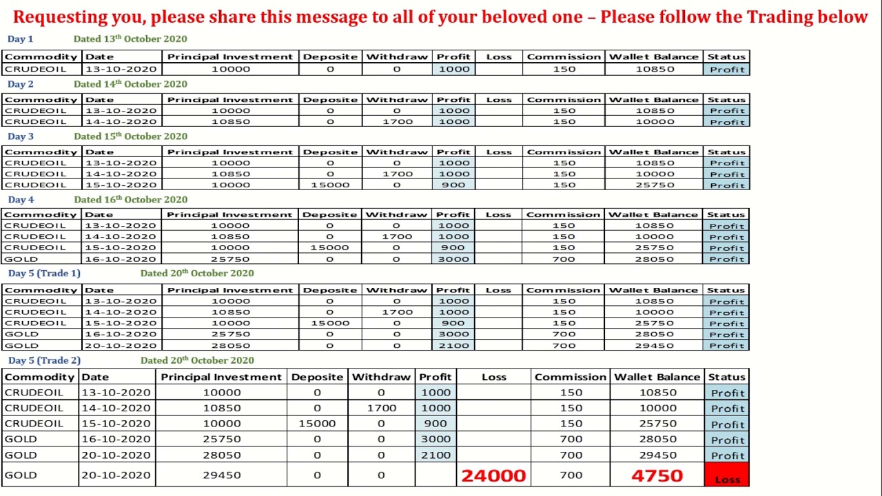 Beware of eGlobel Commodity Trading Company - a Fraud commodity Trading Company
