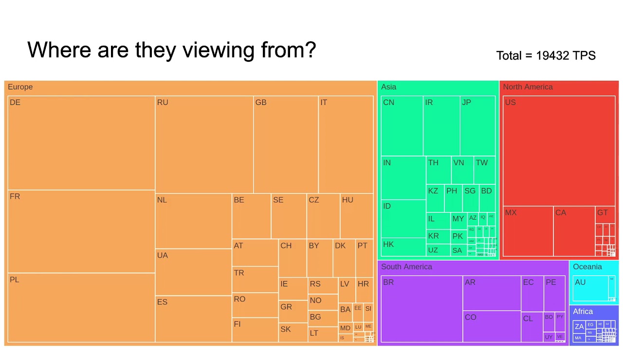 2021:  OpenStreetMap Standard Layer: Who uses it?