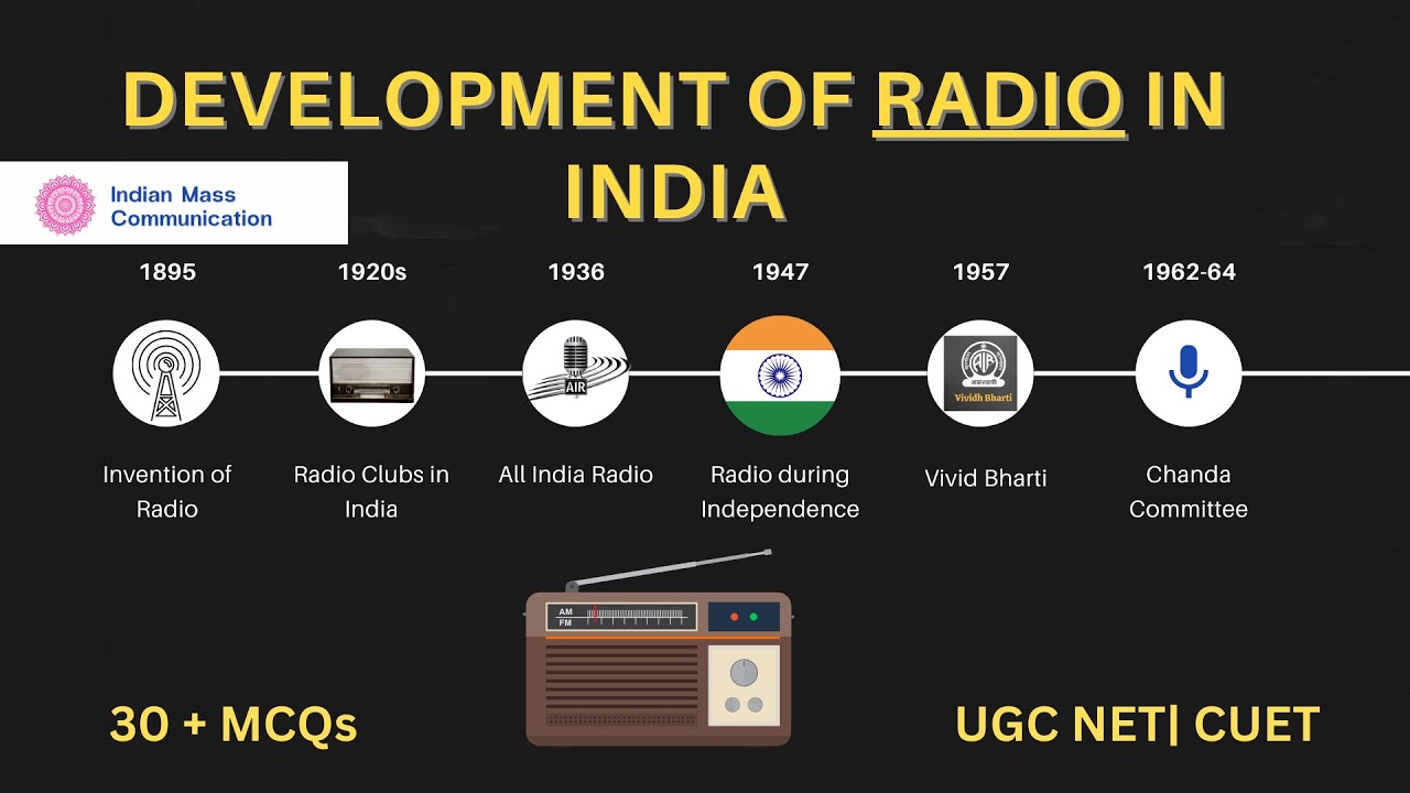 Development of Radio in India | 30+ MCQs | UGC NET, CUET, FTII| Mass Communication and Journalism